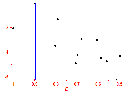 Strength function log